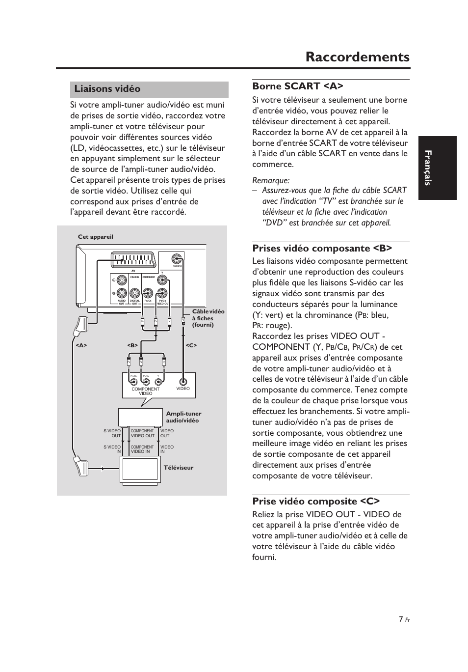 Liaisons vidéo, Borne scart <a, Prises vidéo composante <b | Prise vidéo composite <c, Raccordements, Français, Bleu, p | Yamaha DV-C6860 User Manual | Page 47 / 148