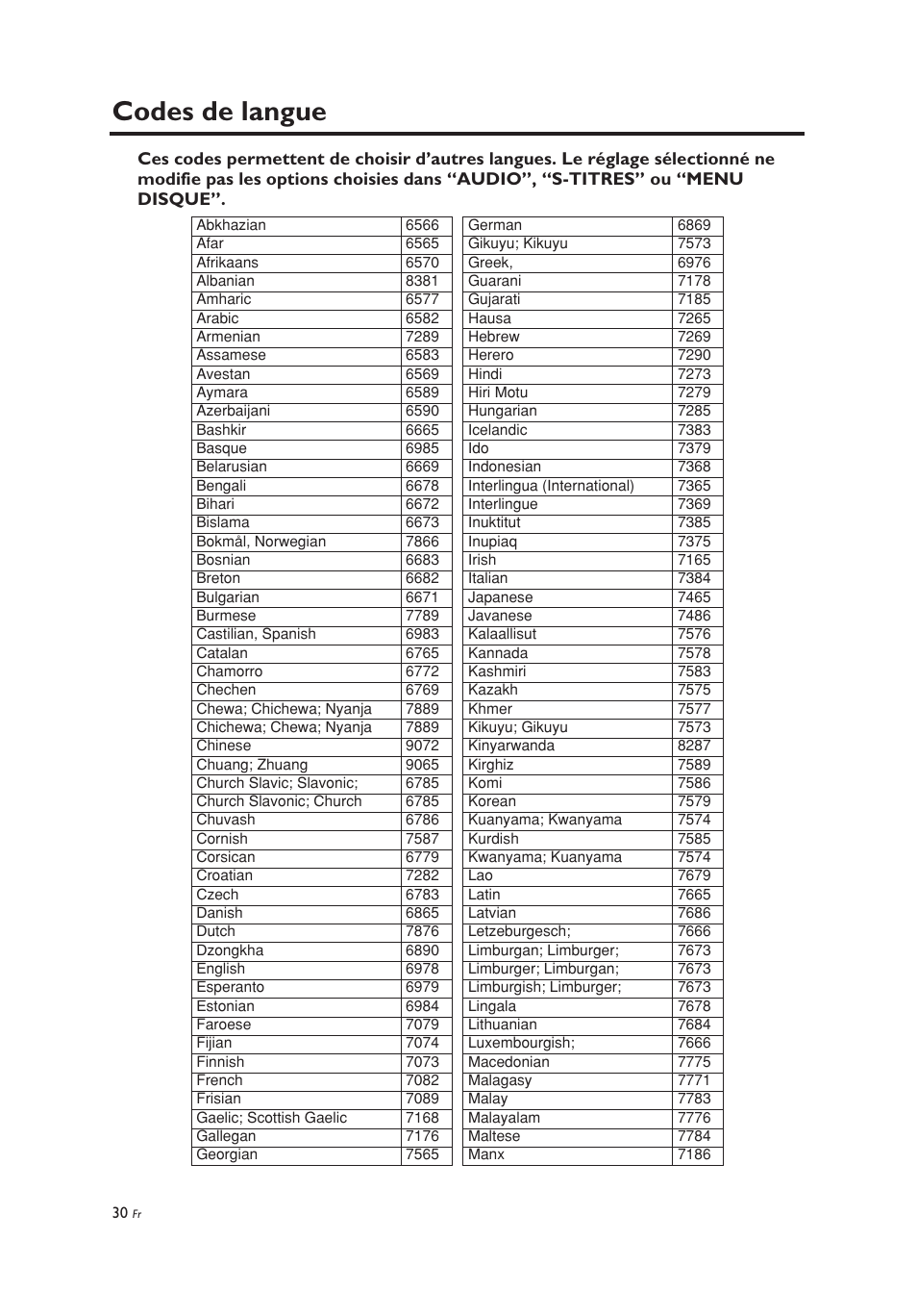 Codes de langue | Yamaha DV-C6860 User Manual | Page 70 / 148