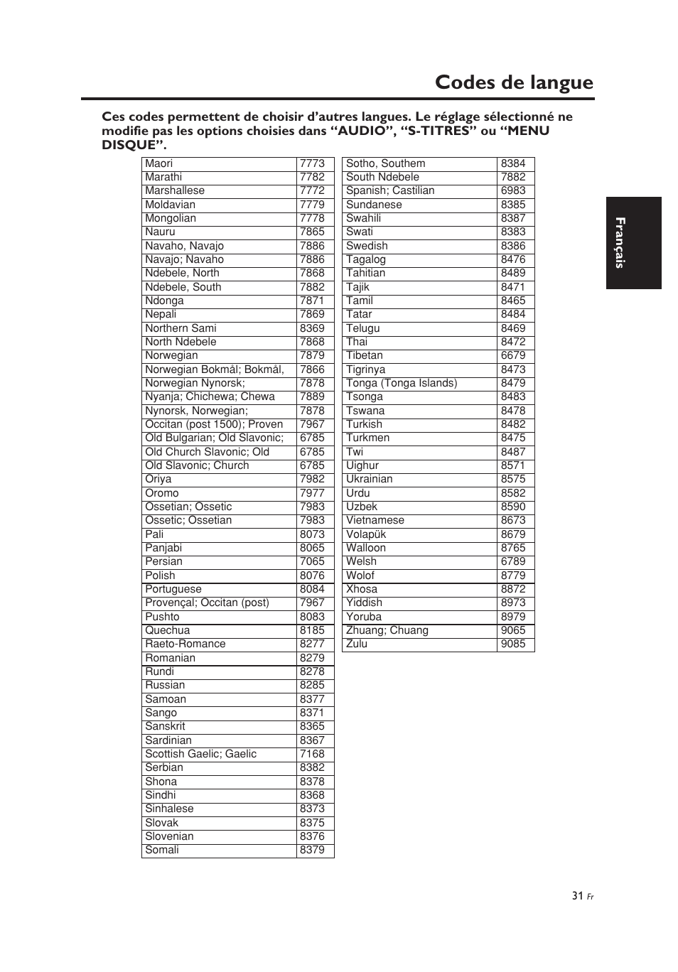 Codes de langue | Yamaha DV-C6860 User Manual | Page 71 / 148