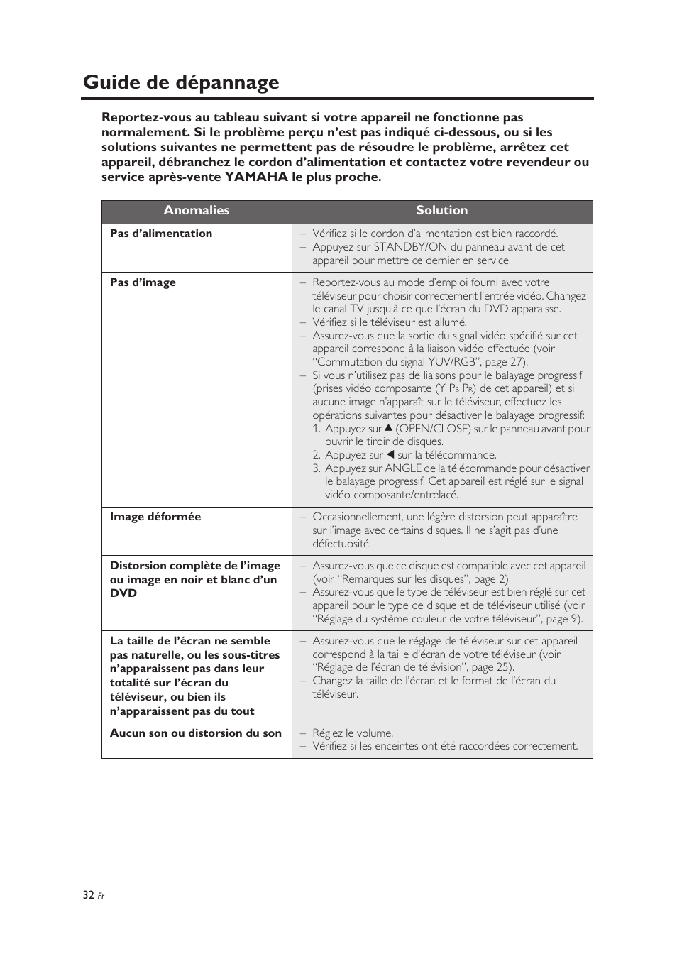 Guide de dépannage | Yamaha DV-C6860 User Manual | Page 72 / 148