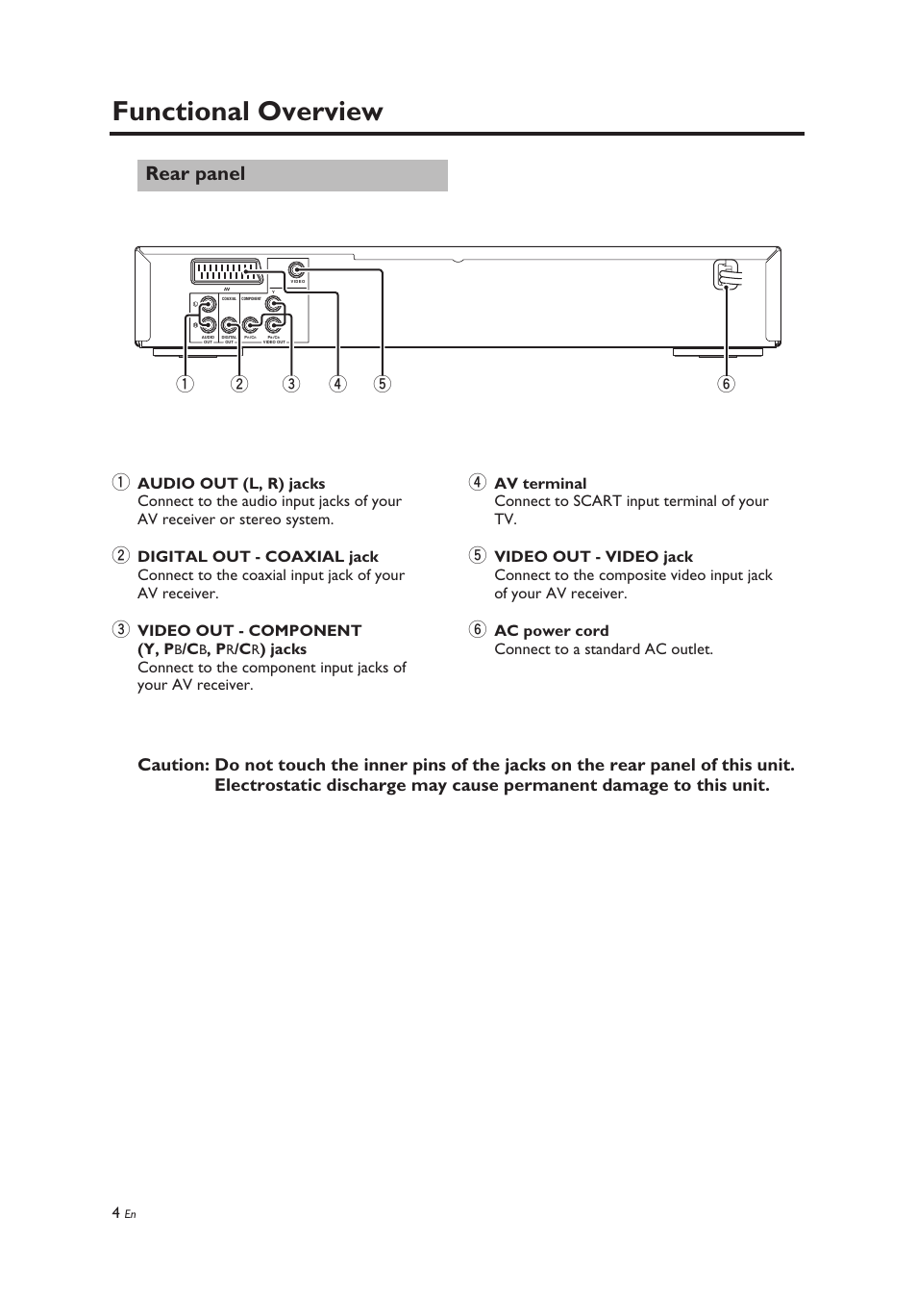 Rear panel, Functional overview, Video out - component (y, p | Ac power cord connect to a standard ac outlet | Yamaha DV-C6860 User Manual | Page 8 / 148
