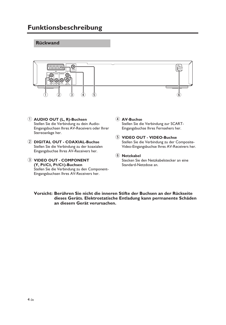 Rückwand, Funktionsbeschreibung, Video out - component (y, p | Yamaha DV-C6860 User Manual | Page 80 / 148