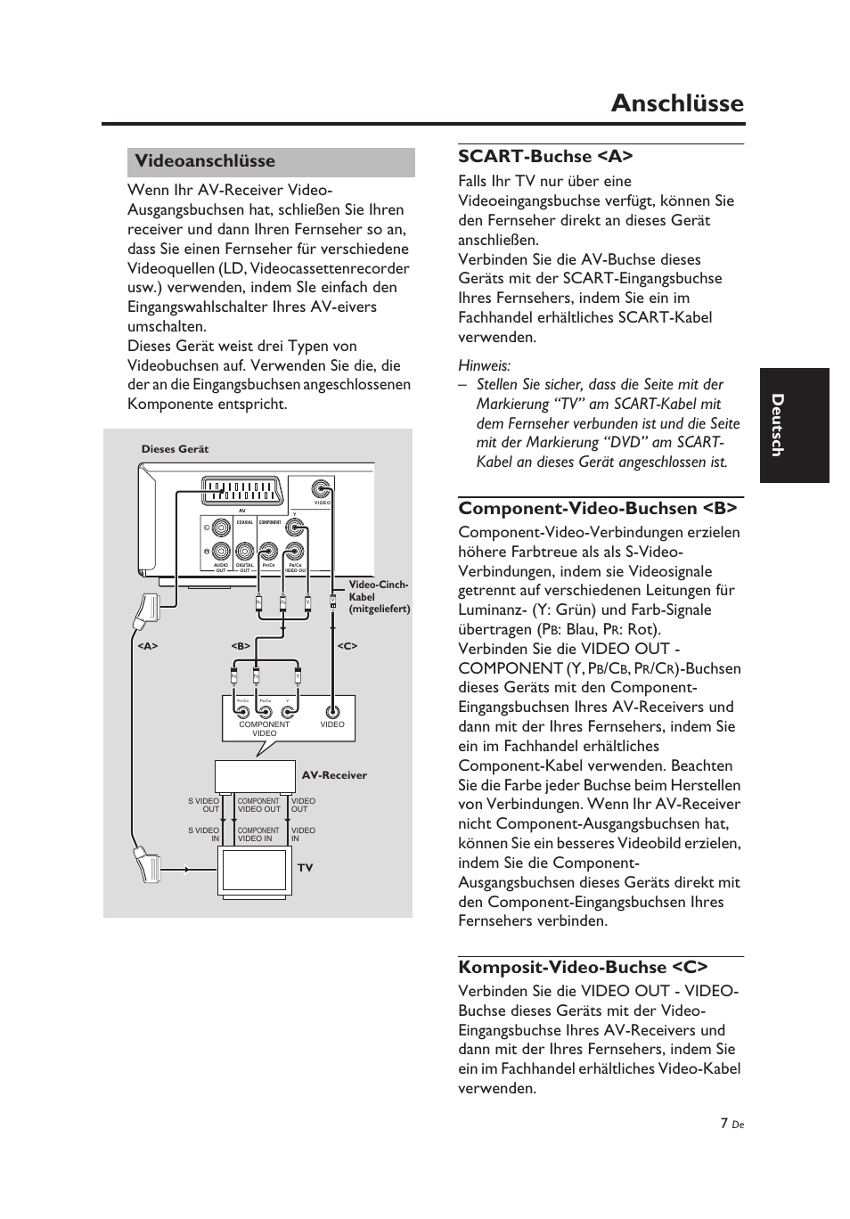 Videoanschlüsse, Scart-buchse <a, Component-video-buchsen <b | Komposit-video-buchse <c, Anschlüsse, Deutsch, Blau, p | Yamaha DV-C6860 User Manual | Page 83 / 148