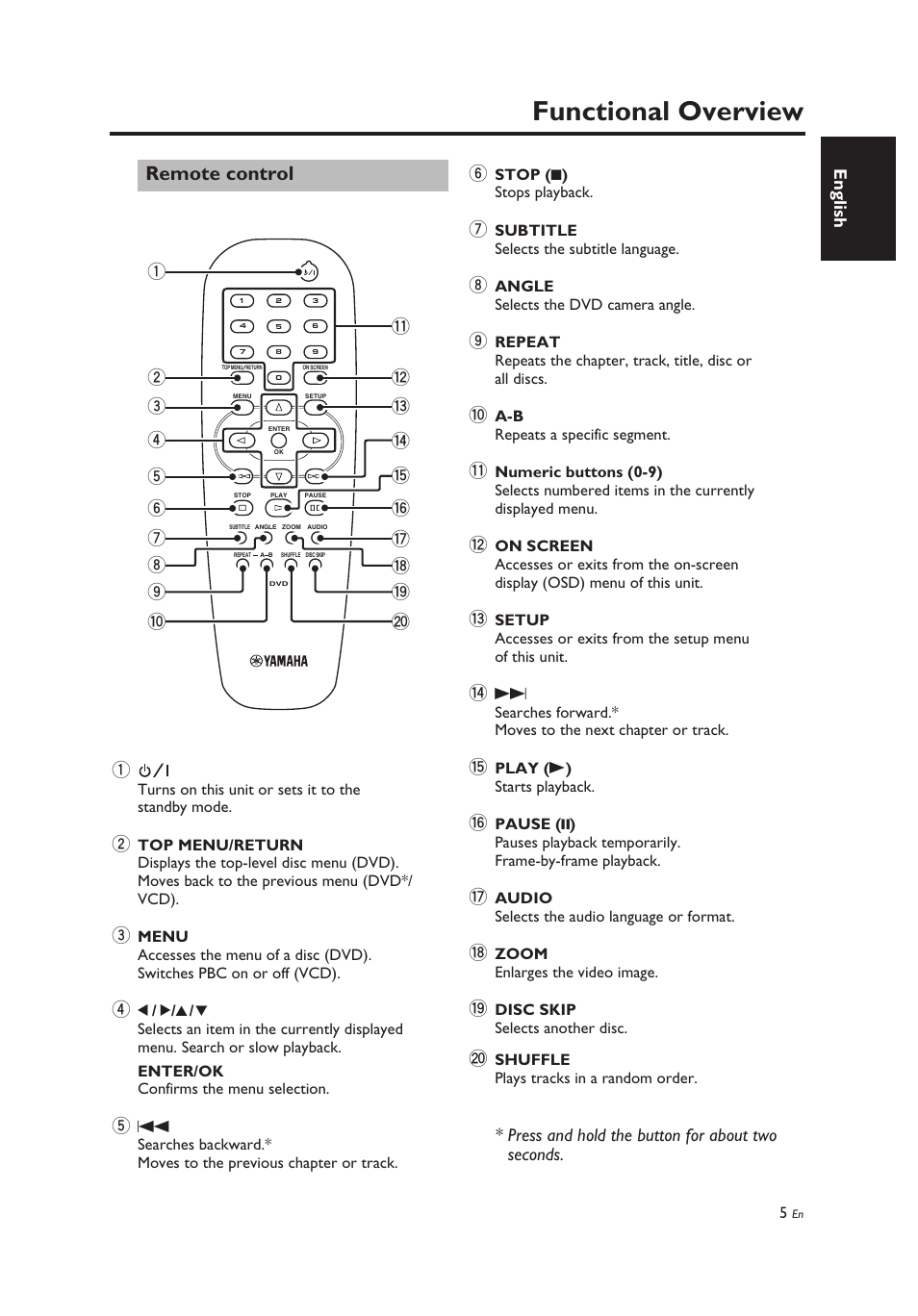 Remote control, Functional overview, English | Press and hold the button for about two seconds | Yamaha DV-C6860 User Manual | Page 9 / 148
