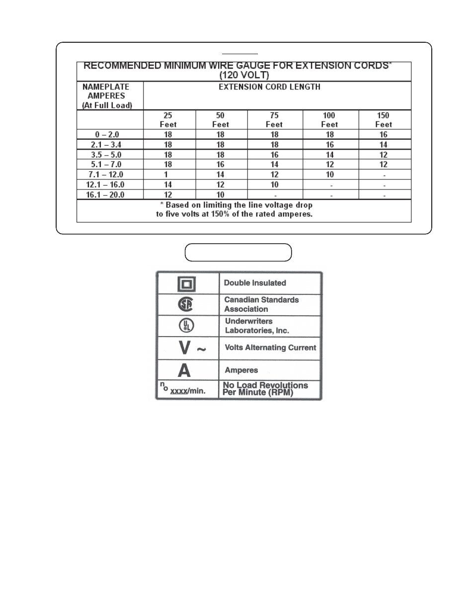 Symbology | Harbor Freight Tools AM/FM 94670 User Manual | Page 6 / 11