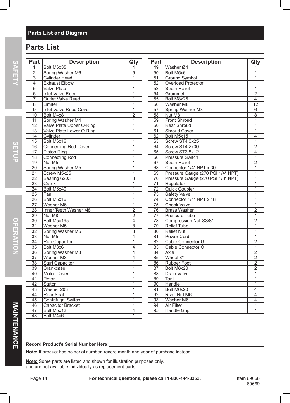 Parts list, Safety opera tion maintenance setup | Harbor Freight Tools Central Pneumatic Oilless Air Compressor 69666 User Manual | Page 14 / 16