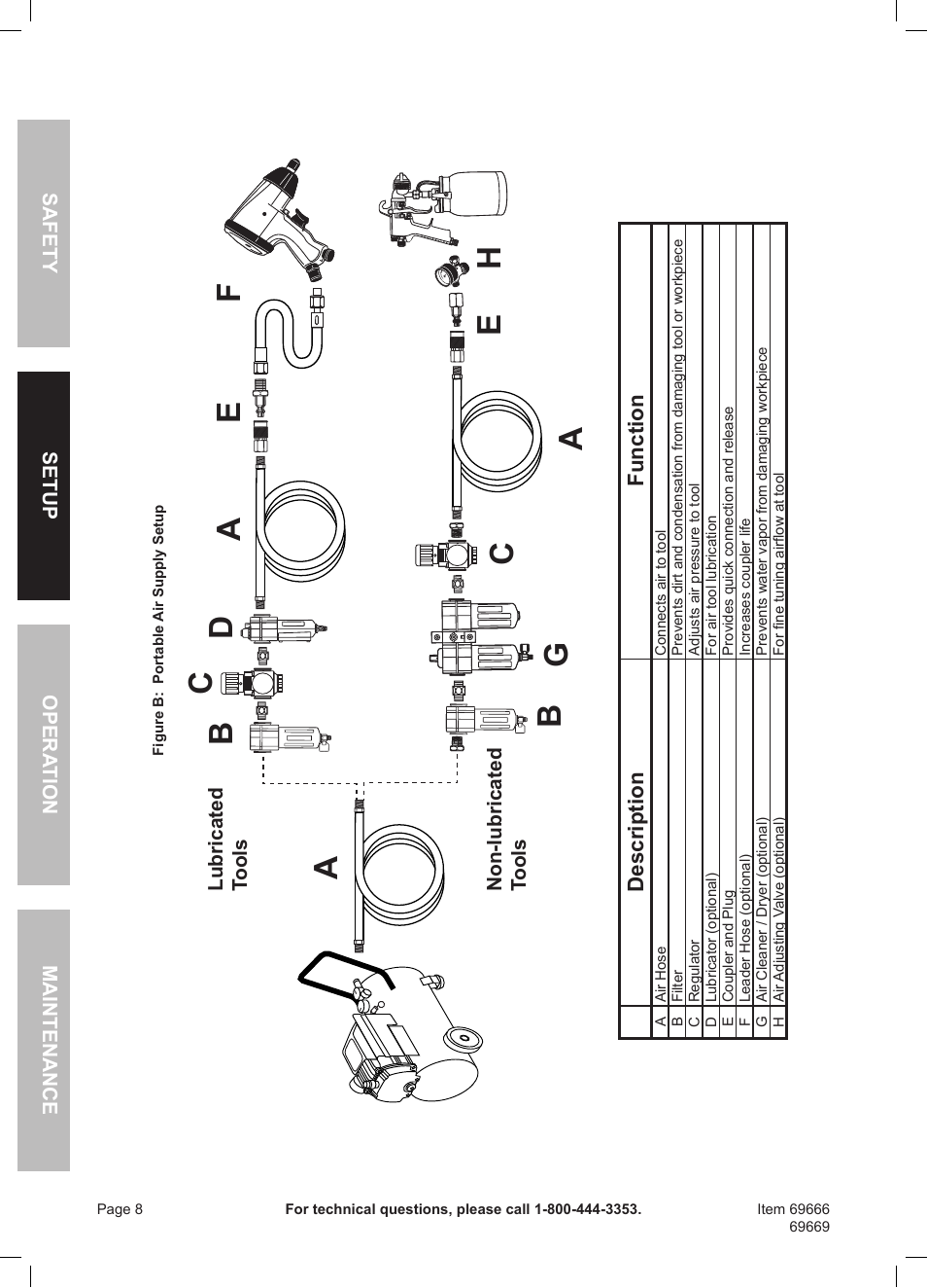 Harbor Freight Tools Central Pneumatic Oilless Air Compressor 69666 User Manual | Page 8 / 16