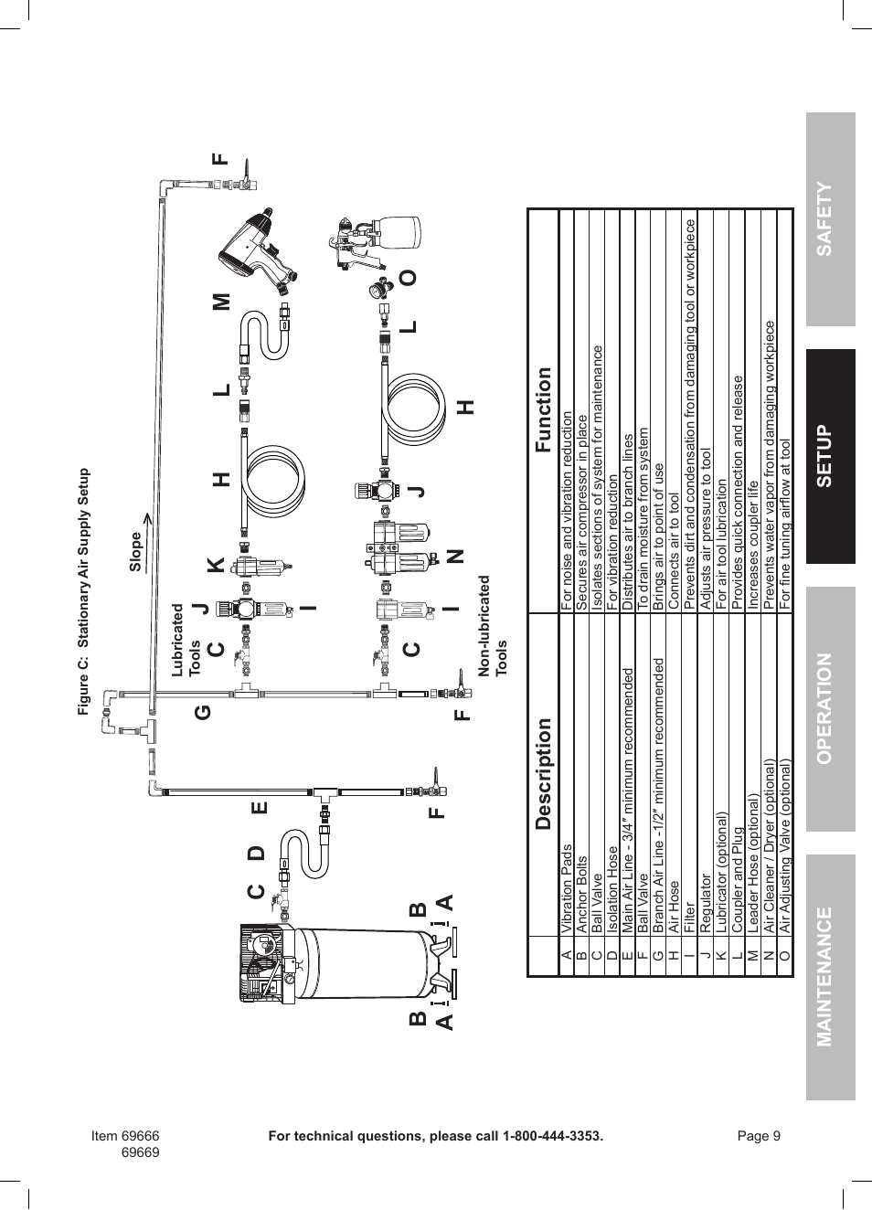 Ba a c d, Fg e, Description function | Harbor Freight Tools Central Pneumatic Oilless Air Compressor 69666 User Manual | Page 9 / 16