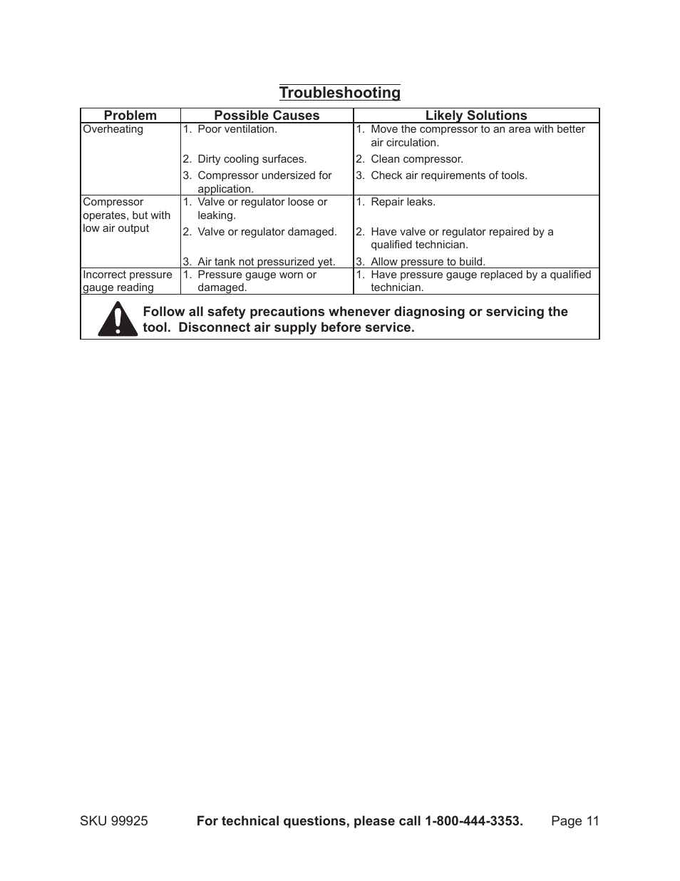 Troubleshooting | Harbor Freight Tools 99925 User Manual | Page 11 / 14