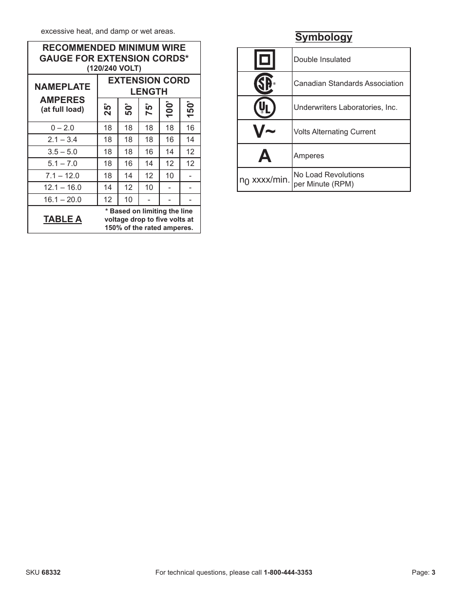 Symbology | Harbor Freight Tools BUNKER HILL SECURITY 68332 User Manual | Page 6 / 43