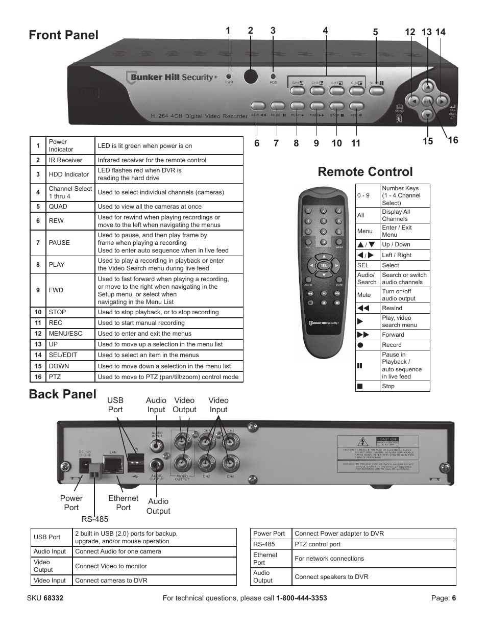 Front panel back panel, Remote control | Harbor Freight Tools BUNKER HILL SECURITY 68332 User Manual | Page 9 / 43