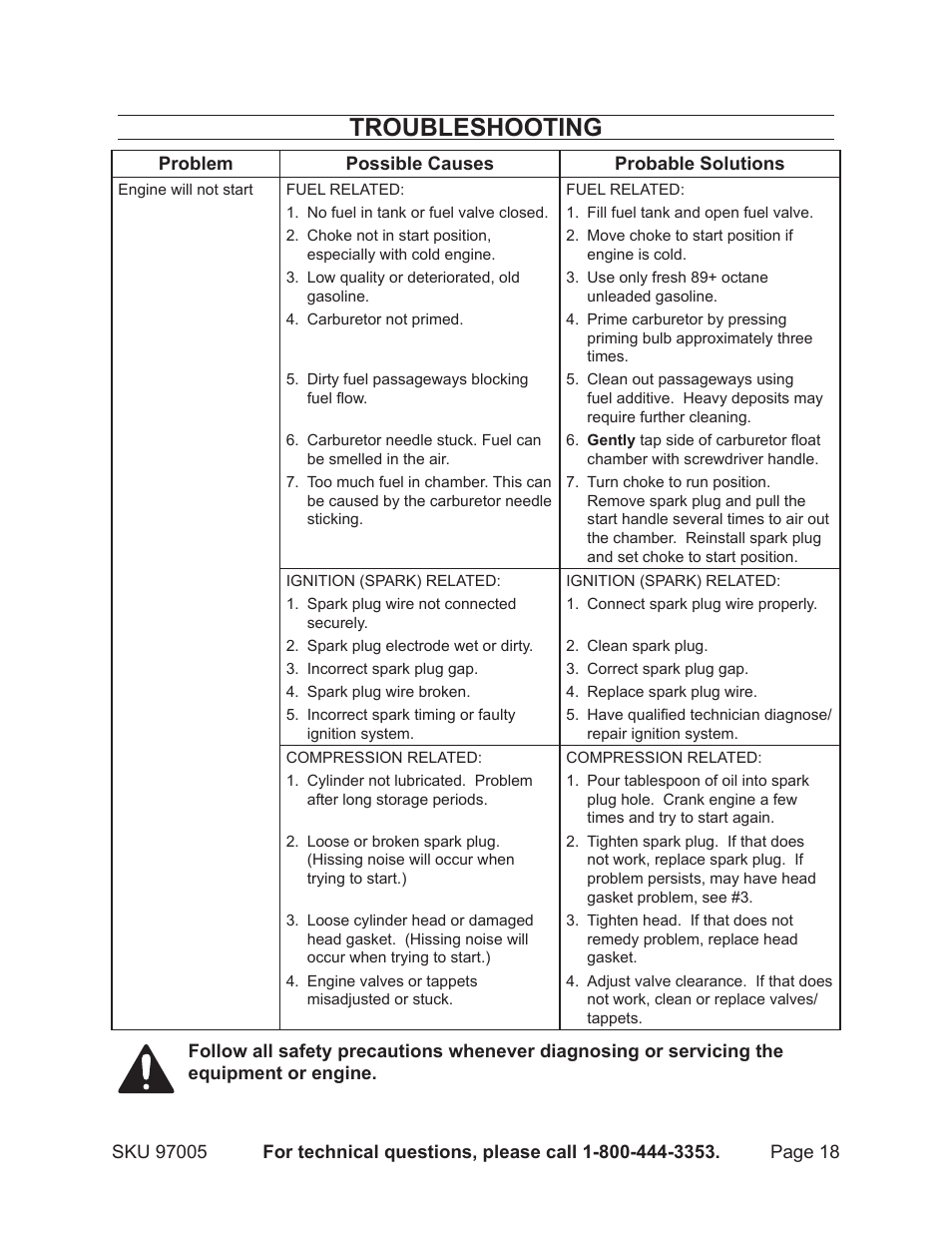 Troubleshooting | Harbor Freight Tools PACIFIC HYDROSTRAR 97005 User Manual | Page 18 / 27