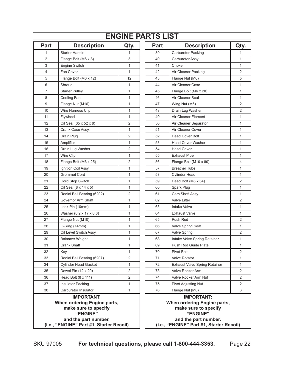 Engine parts list, Part description qty | Harbor Freight Tools PACIFIC HYDROSTRAR 97005 User Manual | Page 22 / 27