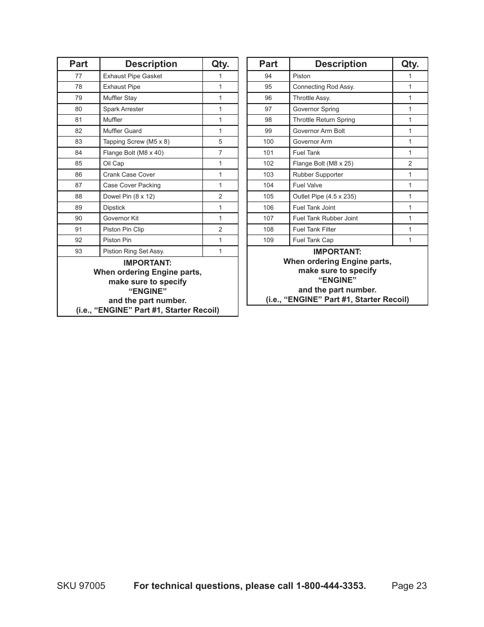 Part description qty | Harbor Freight Tools PACIFIC HYDROSTRAR 97005 User Manual | Page 23 / 27