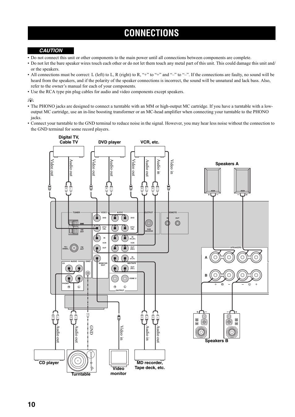 Preparation, Connections, Caution | Yamaha RX-497 User Manual | Page 12 / 243
