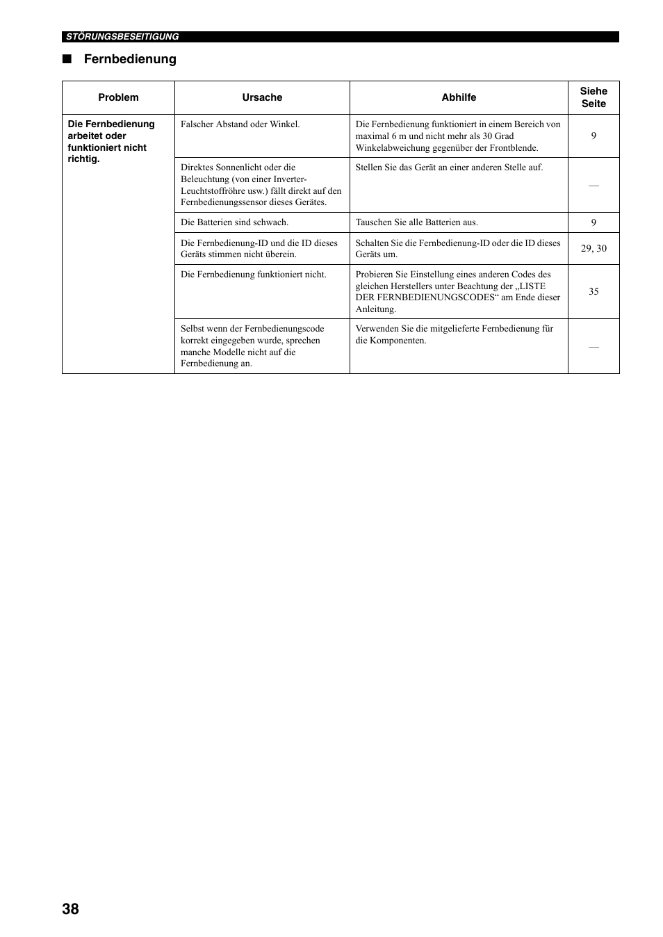 Fernbedienung | Yamaha RX-497 User Manual | Page 120 / 243