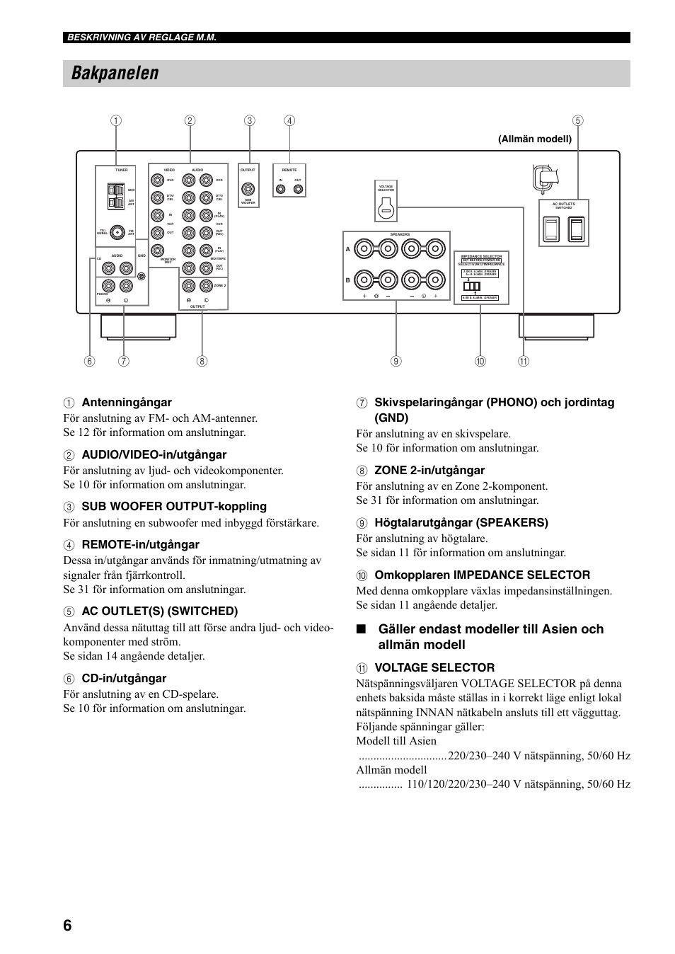 Bakpanelen, Allmän modell), Beskrivning av reglage m.m | Yamaha RX-497 User Manual | Page 128 / 243