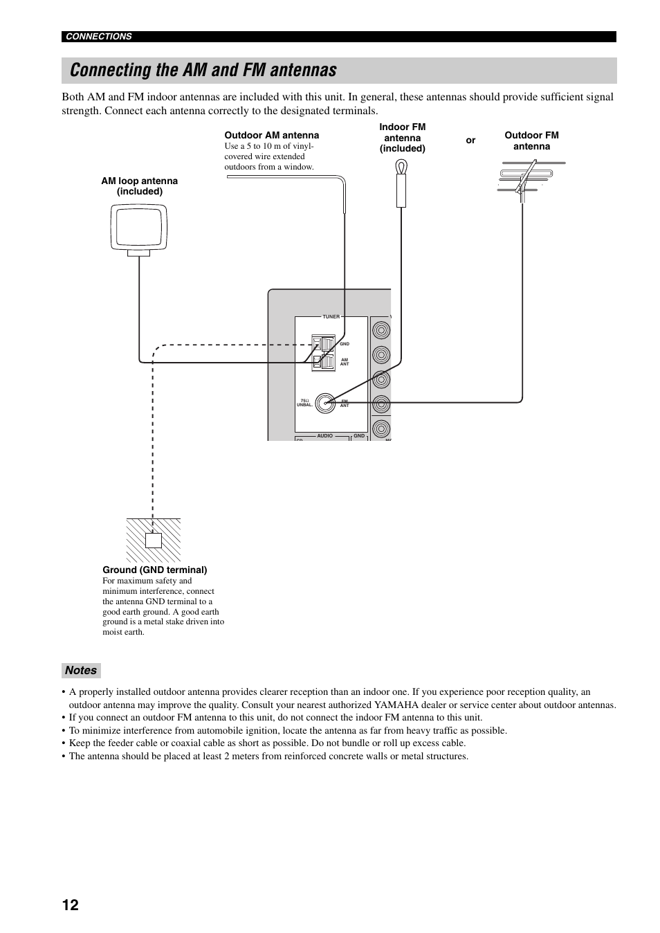 Connecting the am and fm antennas | Yamaha RX-497 User Manual | Page 14 / 243