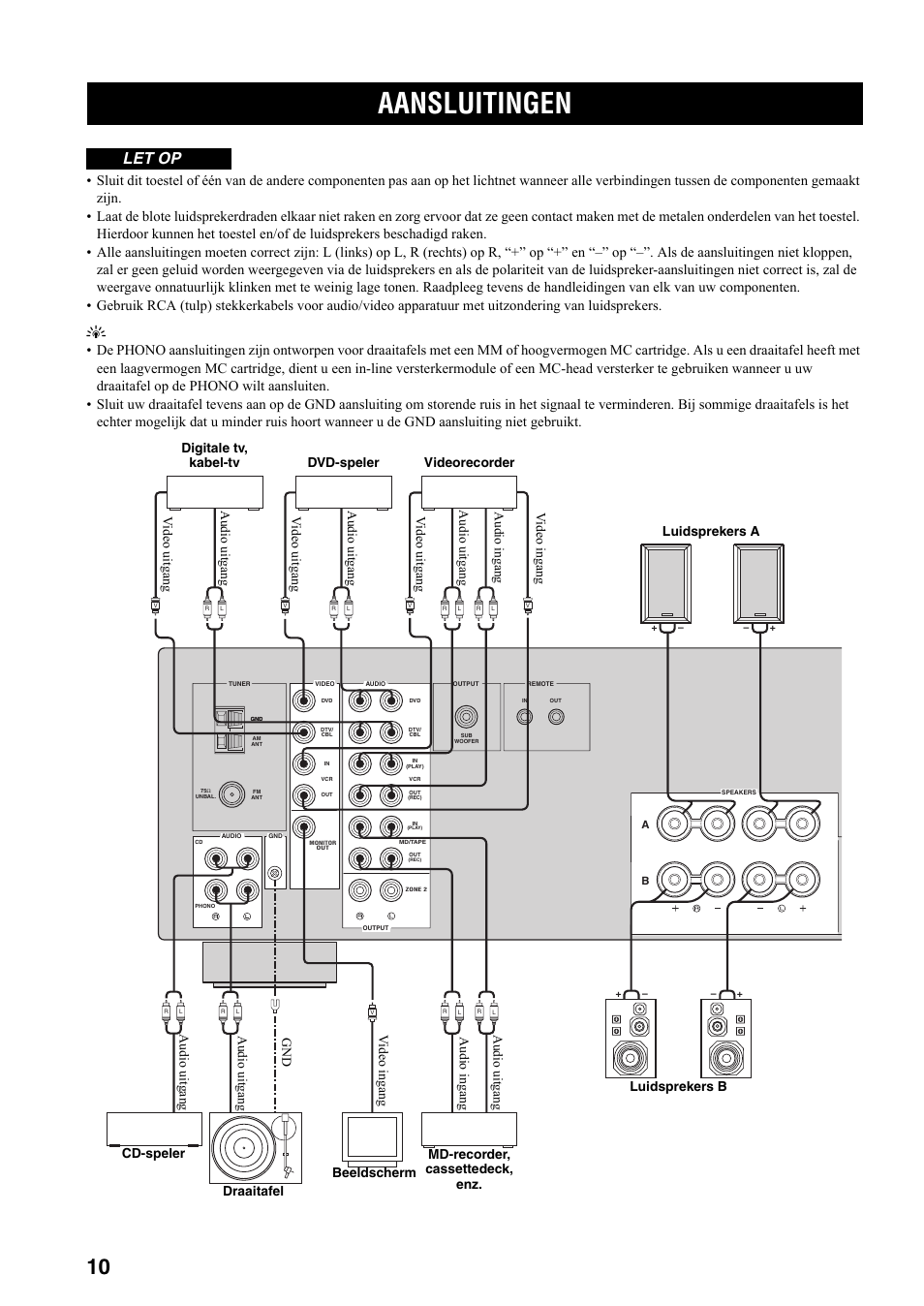 Voorbereidingen, Aansluitingen, Zie 10 voor meer infor | 10 voo, Let op | Yamaha RX-497 User Manual | Page 172 / 243