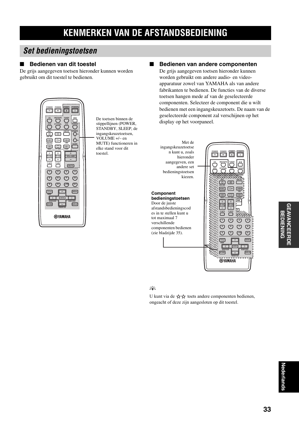 Kenmerken van de afstandsbediening, Set bedieningstoetsen, Kenmerken van de | Afstandsbediening, Bladzijde 33 voor het, Bedienen van dit toestel, Bedienen van andere componenten, Gea v anceerde bedieni n g nederlands | Yamaha RX-497 User Manual | Page 195 / 243