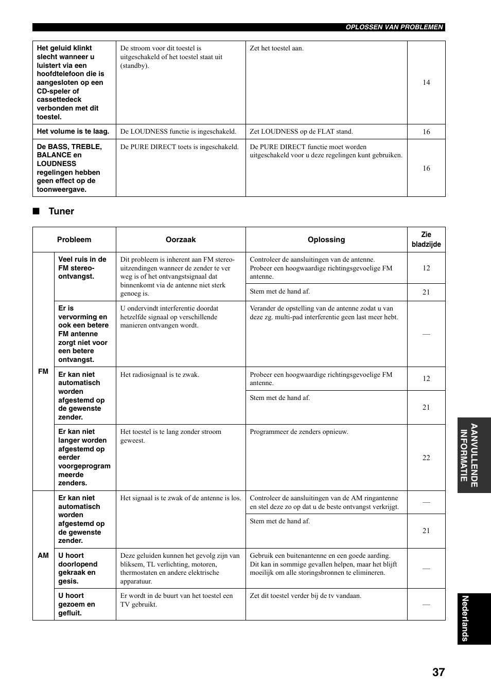 Tuner | Yamaha RX-497 User Manual | Page 199 / 243