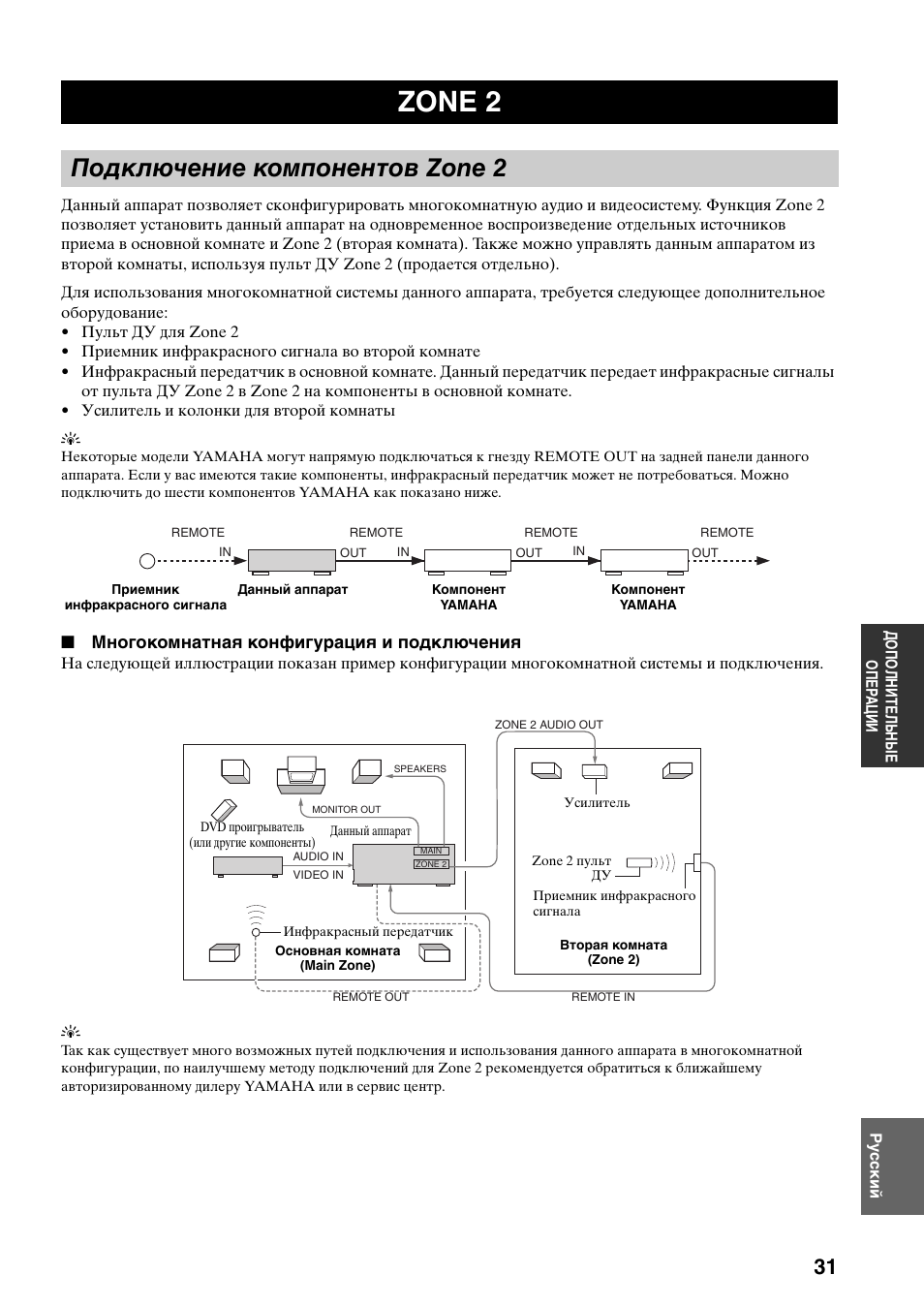 Zone 2, Подключение компонентов zone 2, Многокомнатная конфигурация и подключения | Yamaha RX-497 User Manual | Page 233 / 243