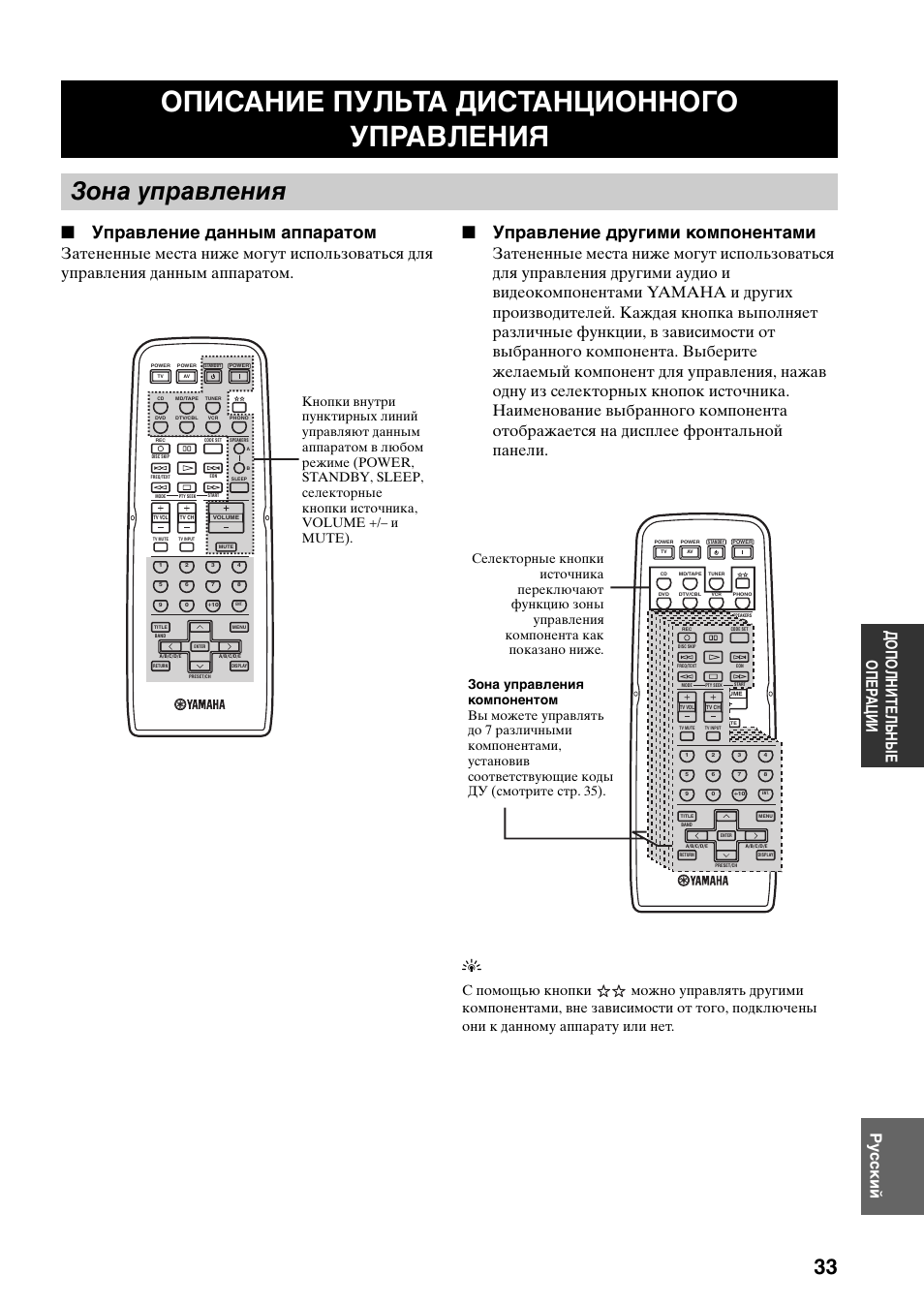 Описание пульта дистанционного управления, Зона управления, Описание пульта | Дистанционного управления, Управление данным аппаратом, Управление другими компонентами | Yamaha RX-497 User Manual | Page 235 / 243