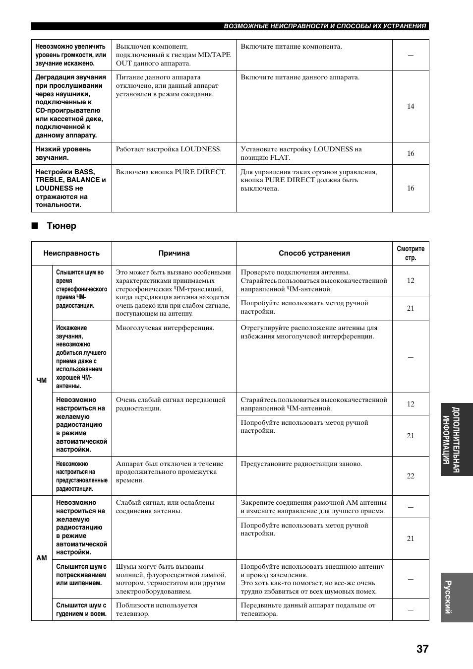 Тюнер | Yamaha RX-497 User Manual | Page 239 / 243