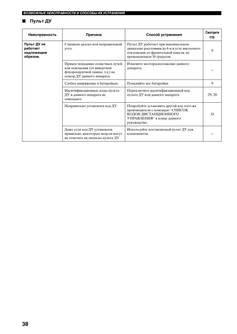 Пульт ду | Yamaha RX-497 User Manual | Page 240 / 243