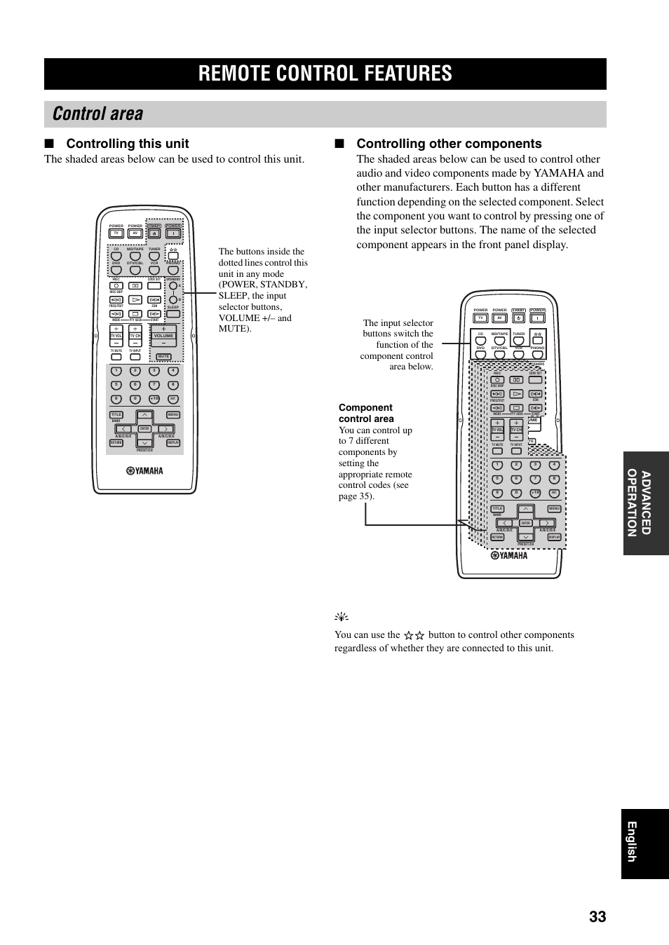 Remote control features, Control area, Controlling this unit | Controlling other components, Ad v a nced op era t io n english | Yamaha RX-497 User Manual | Page 35 / 243