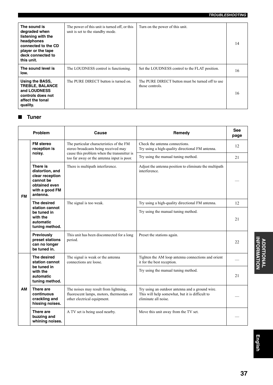 Tuner | Yamaha RX-497 User Manual | Page 39 / 243