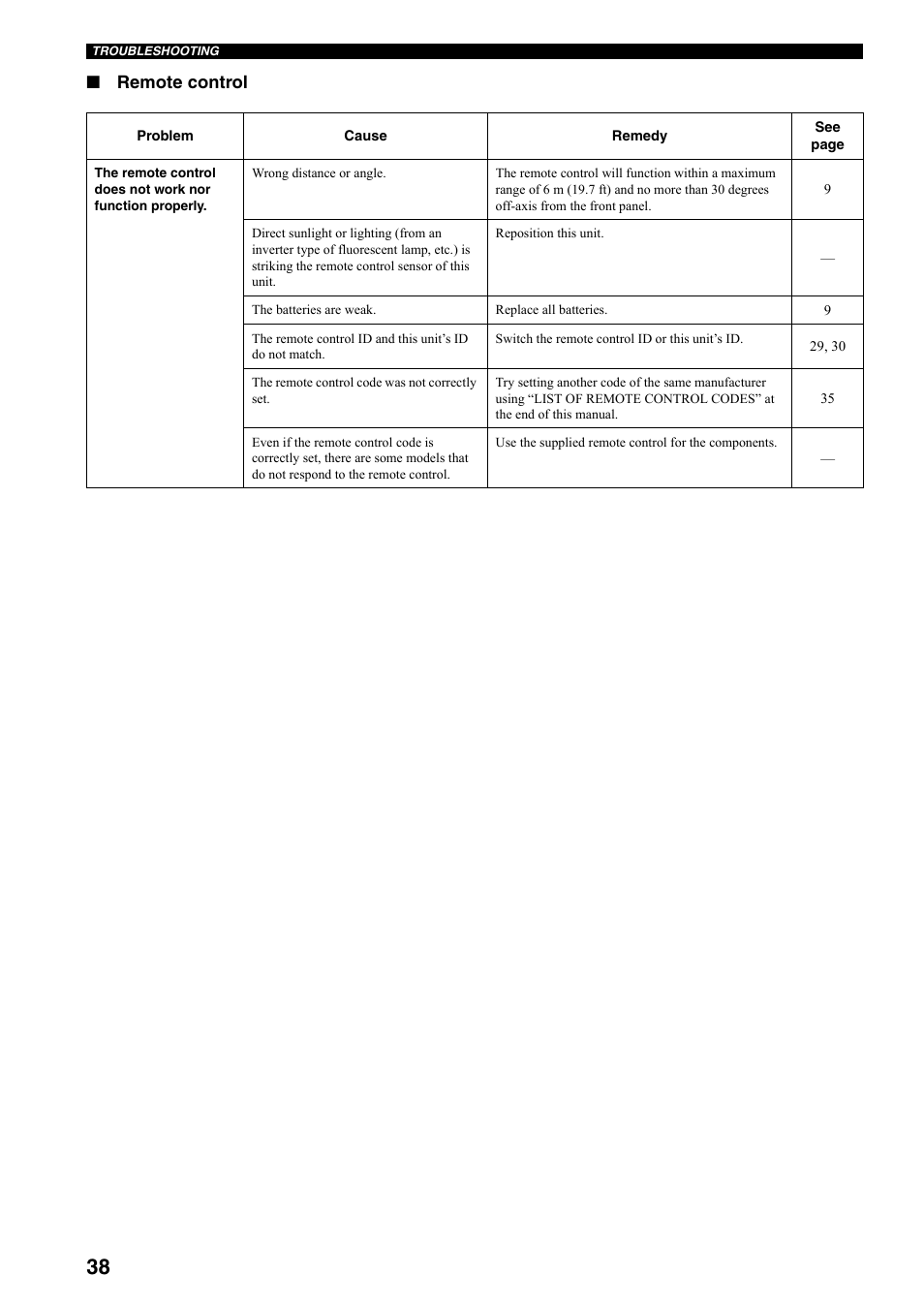 Remote control | Yamaha RX-497 User Manual | Page 40 / 243
