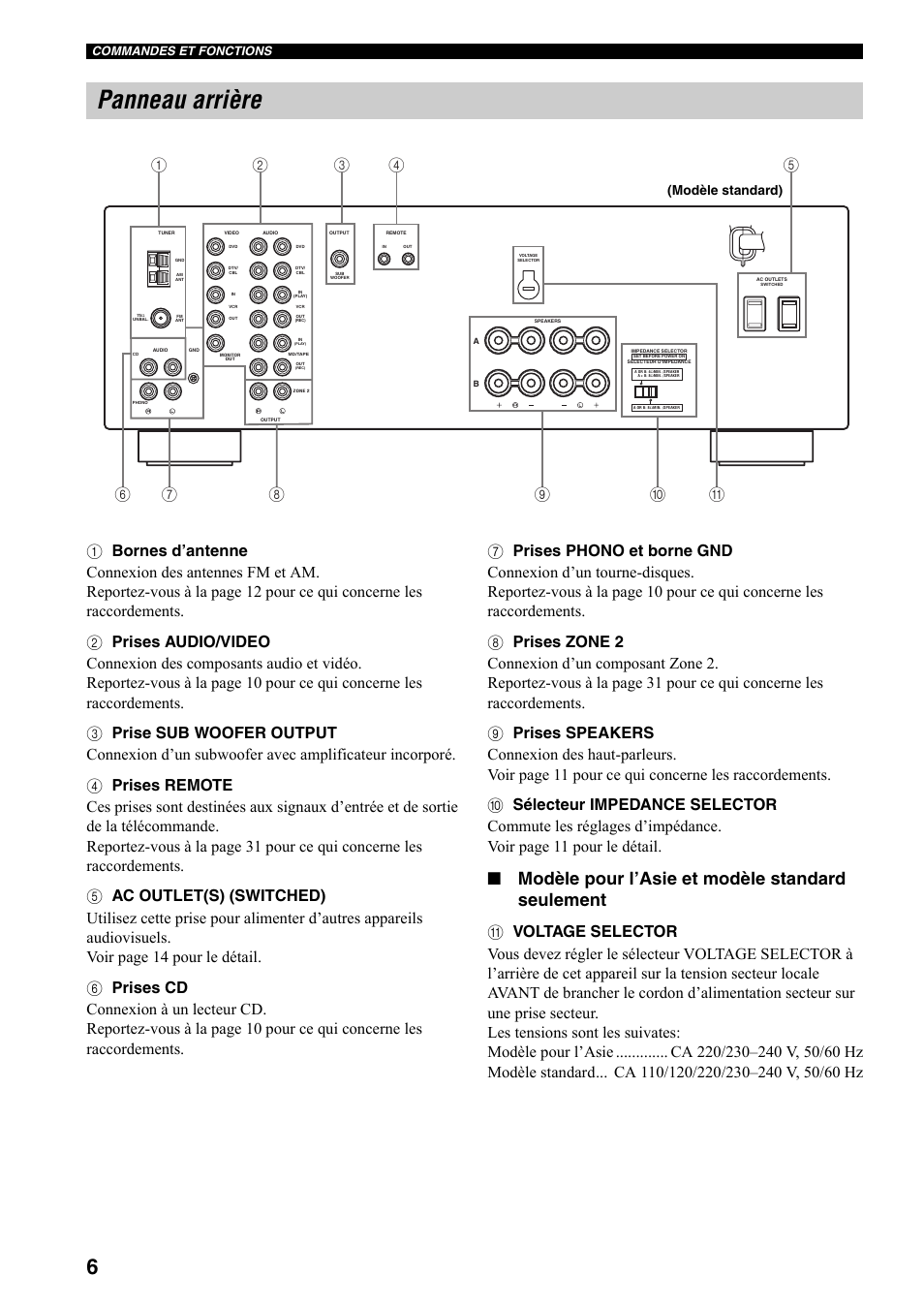 Panneau arrière, Modèle pour l’asie et modèle standard seulement, Modèle standard) | Commandes et fonctions | Yamaha RX-497 User Manual | Page 48 / 243