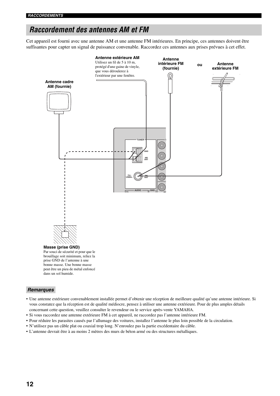 Raccordement des antennes am et fm, Ge 12, Remarques | Yamaha RX-497 User Manual | Page 54 / 243