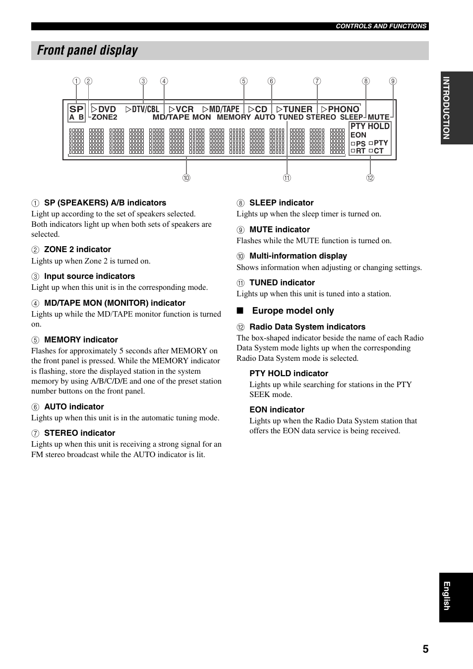 Front panel display | Yamaha RX-497 User Manual | Page 7 / 243