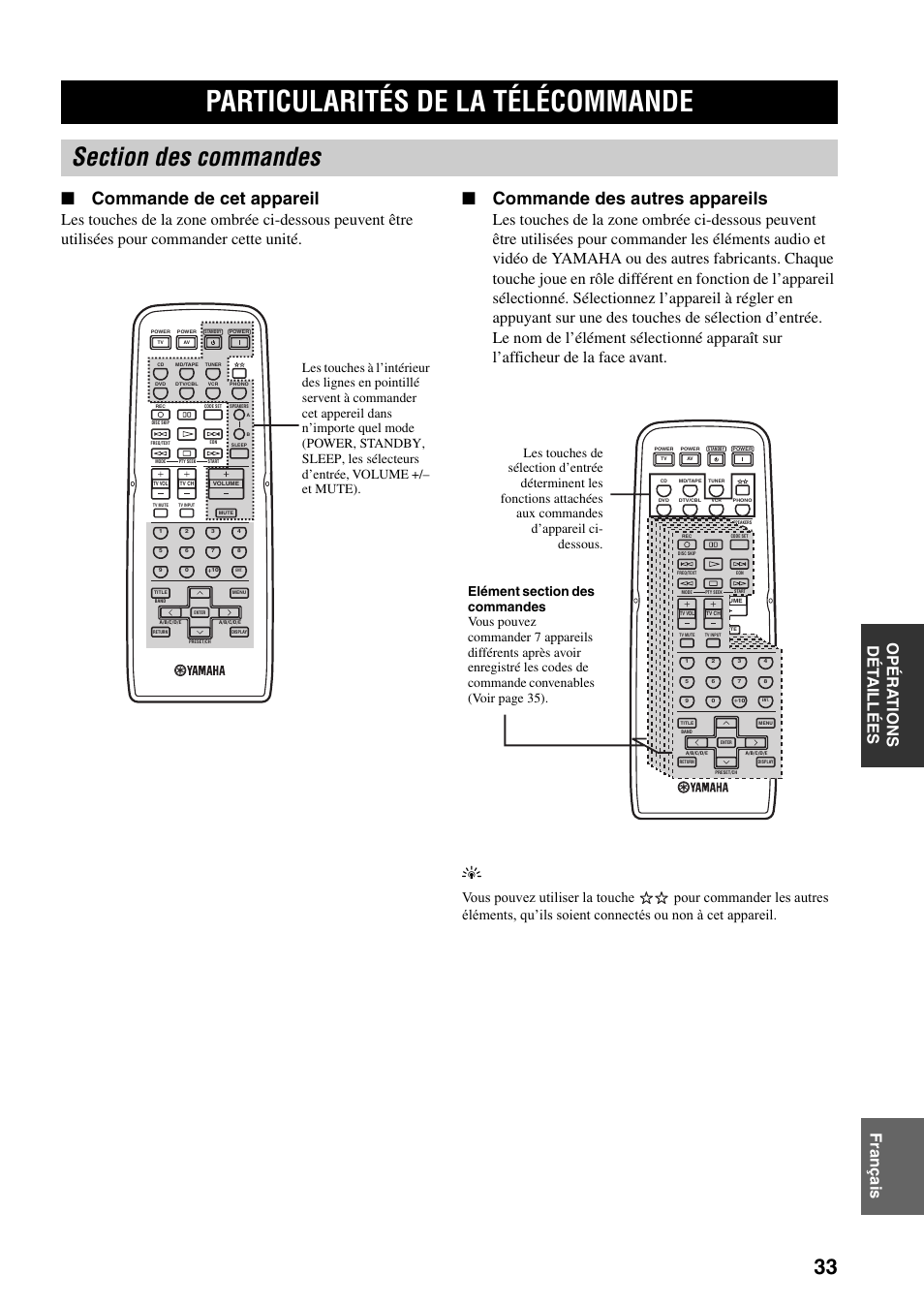 Particularités de la télécommande, Section des commandes, Particularités de la | Télécommande, Commande de cet appareil, Commande des autres appareils, Op éra t io ns dét a illées fr anç a is | Yamaha RX-497 User Manual | Page 75 / 243