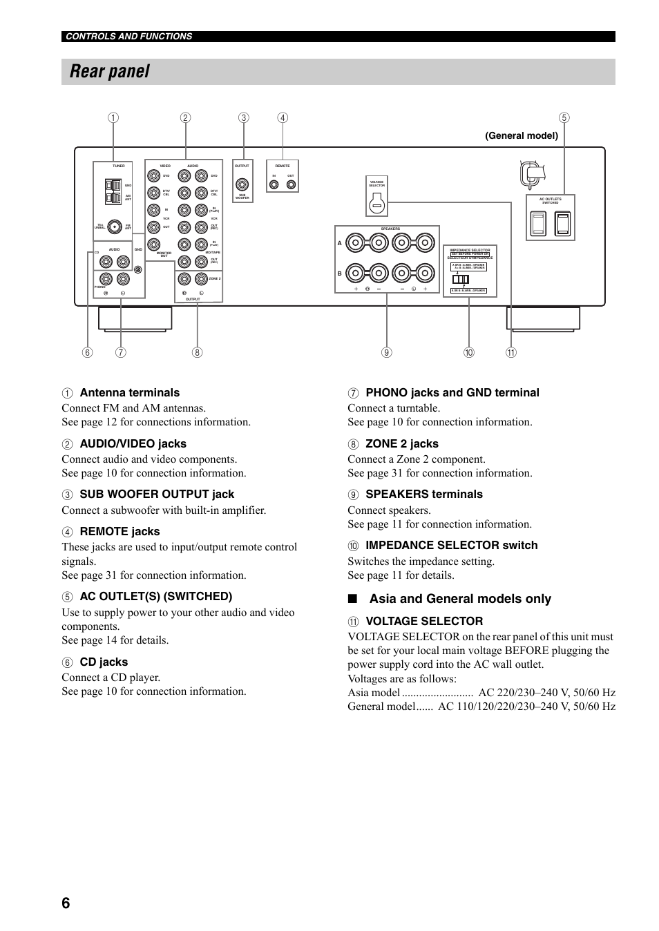 Rear panel, Asia and general models only, General model) | Controls and functions | Yamaha RX-497 User Manual | Page 8 / 243