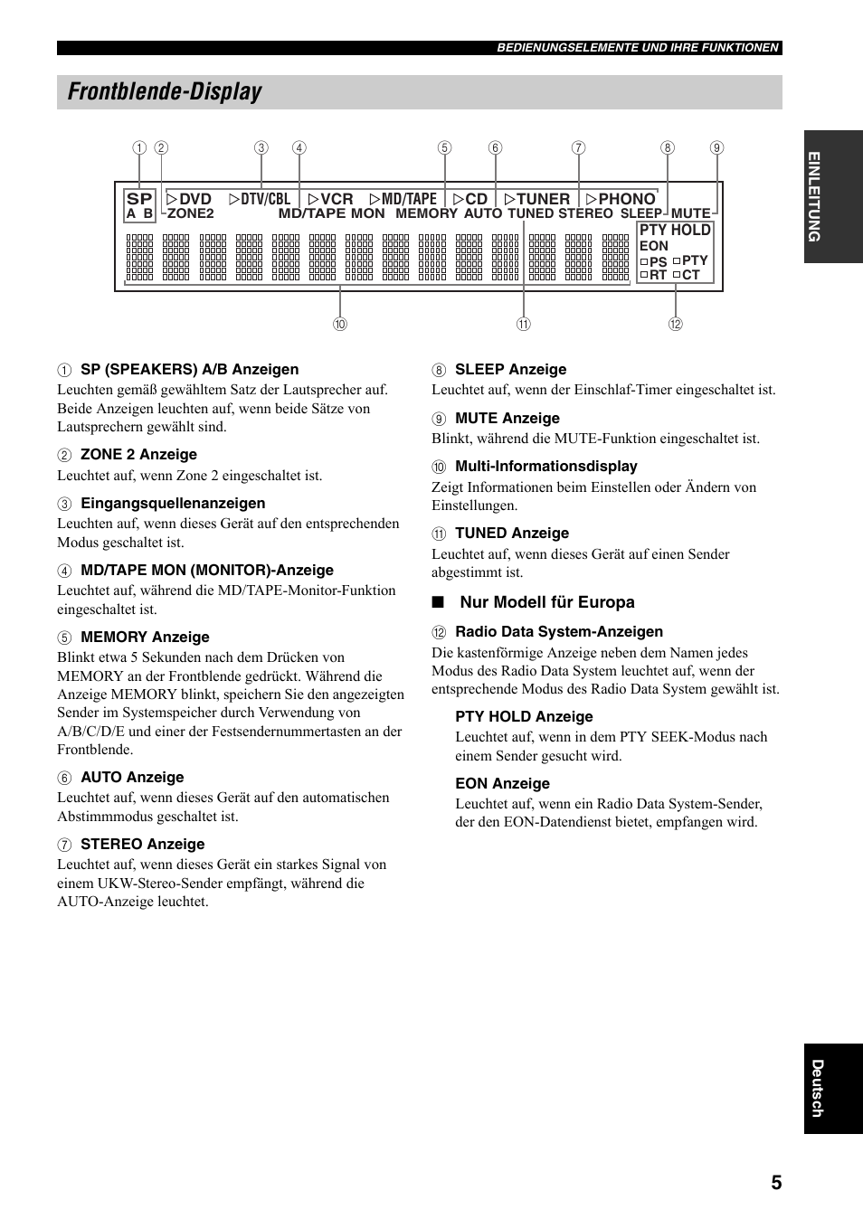 Frontblende-display | Yamaha RX-497 User Manual | Page 87 / 243