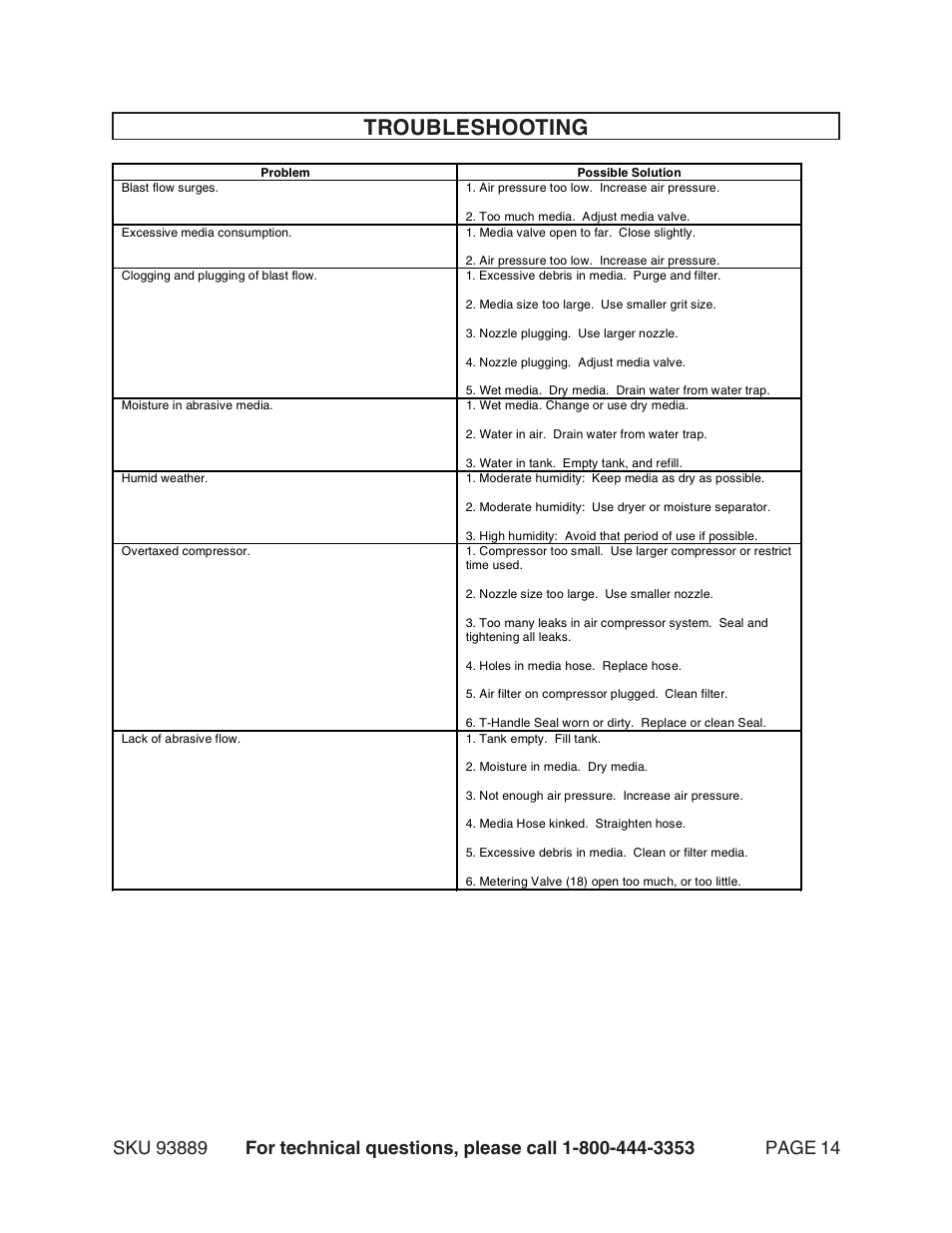 Troubleshooting | Harbor Freight Tools 93889 User Manual | Page 14 / 16