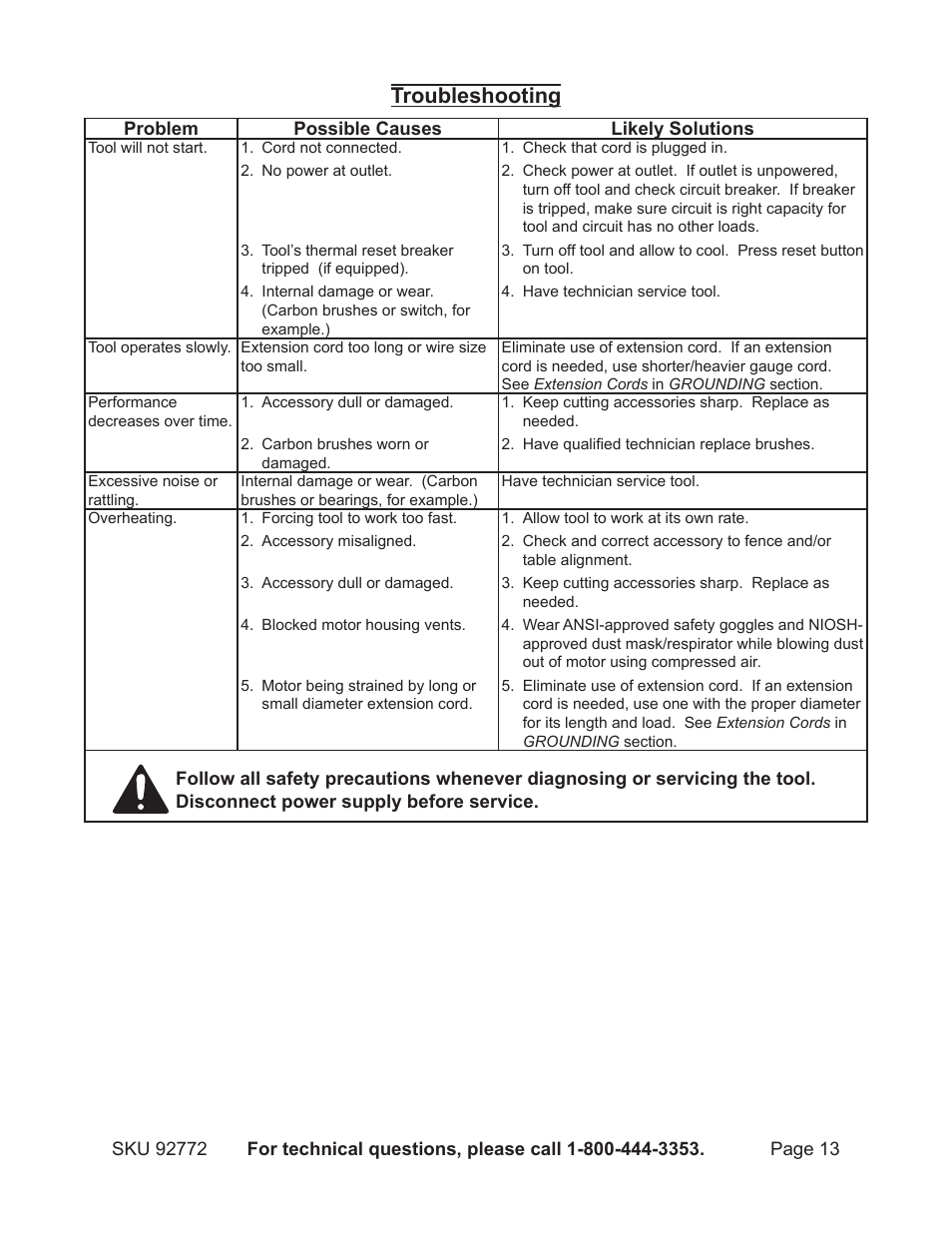 Troubleshooting | Harbor Freight Tools 92772 User Manual | Page 13 / 16