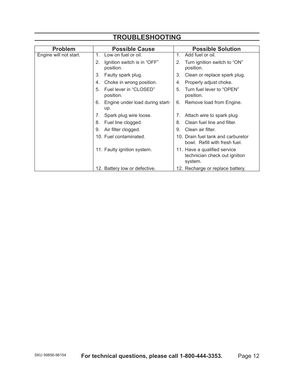 Troubleshooting | Harbor Freight Tools 96154 - 11HP User Manual | Page 12 / 30