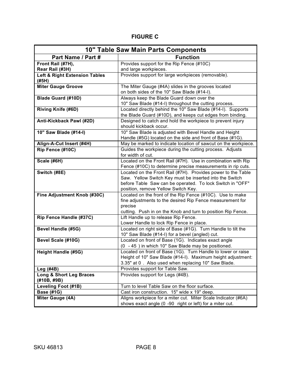 10" table saw main parts components | Harbor Freight Tools 46813 User Manual | Page 8 / 37