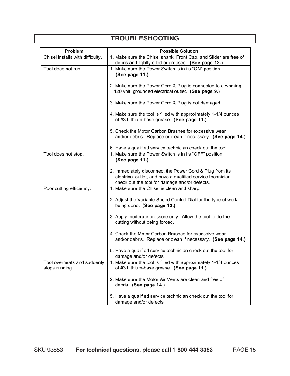 Troubleshooting | Harbor Freight Tools 93853 User Manual | Page 15 / 18