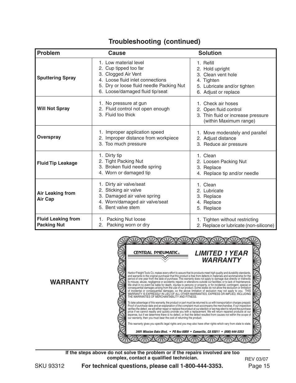 Limited 1 year warranty, Troubleshooting (continued), Warranty | Harbor Freight Tools 91011 User Manual | Page 15 / 15