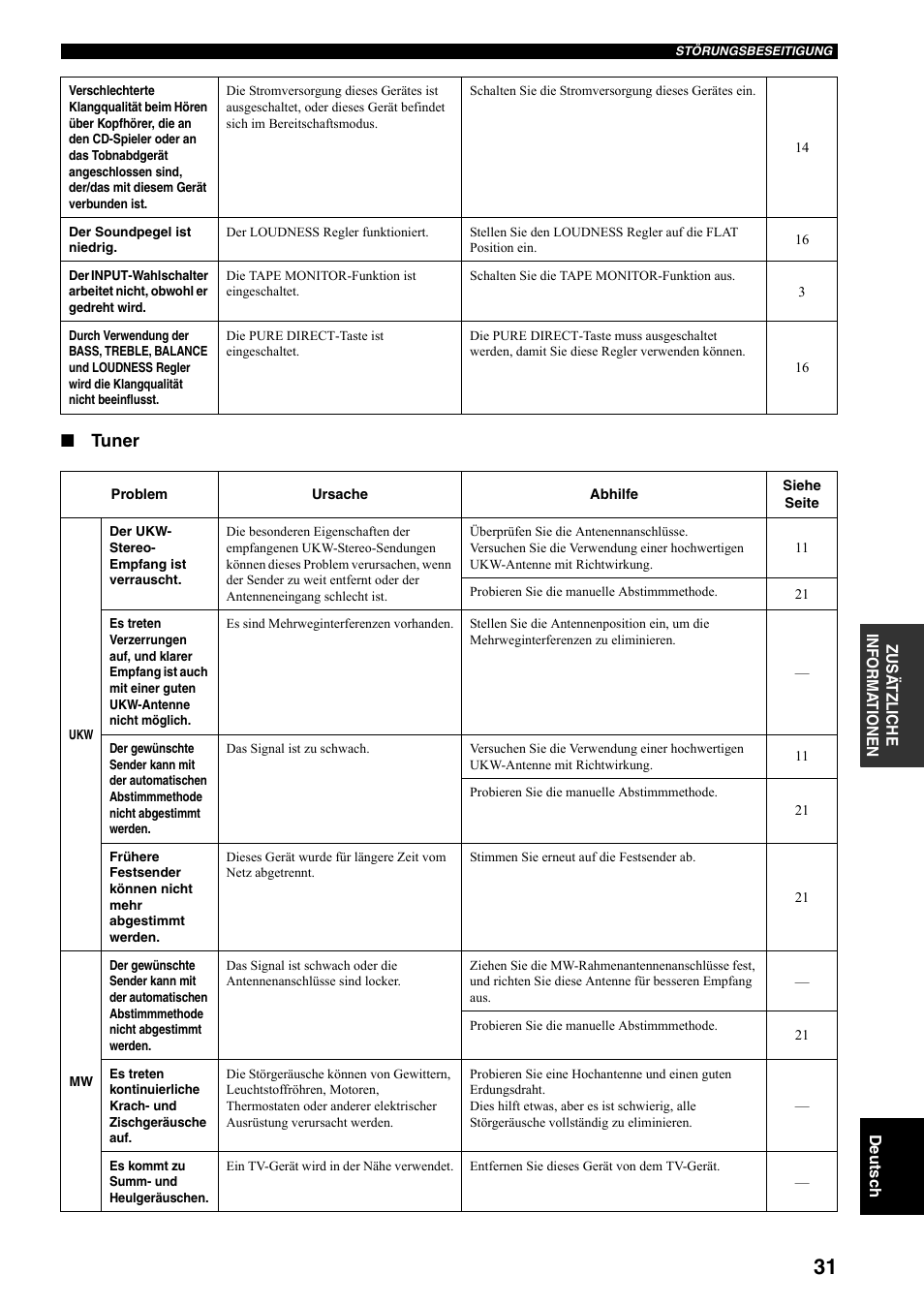 Tuner | Yamaha RX-397 User Manual | Page 101 / 206