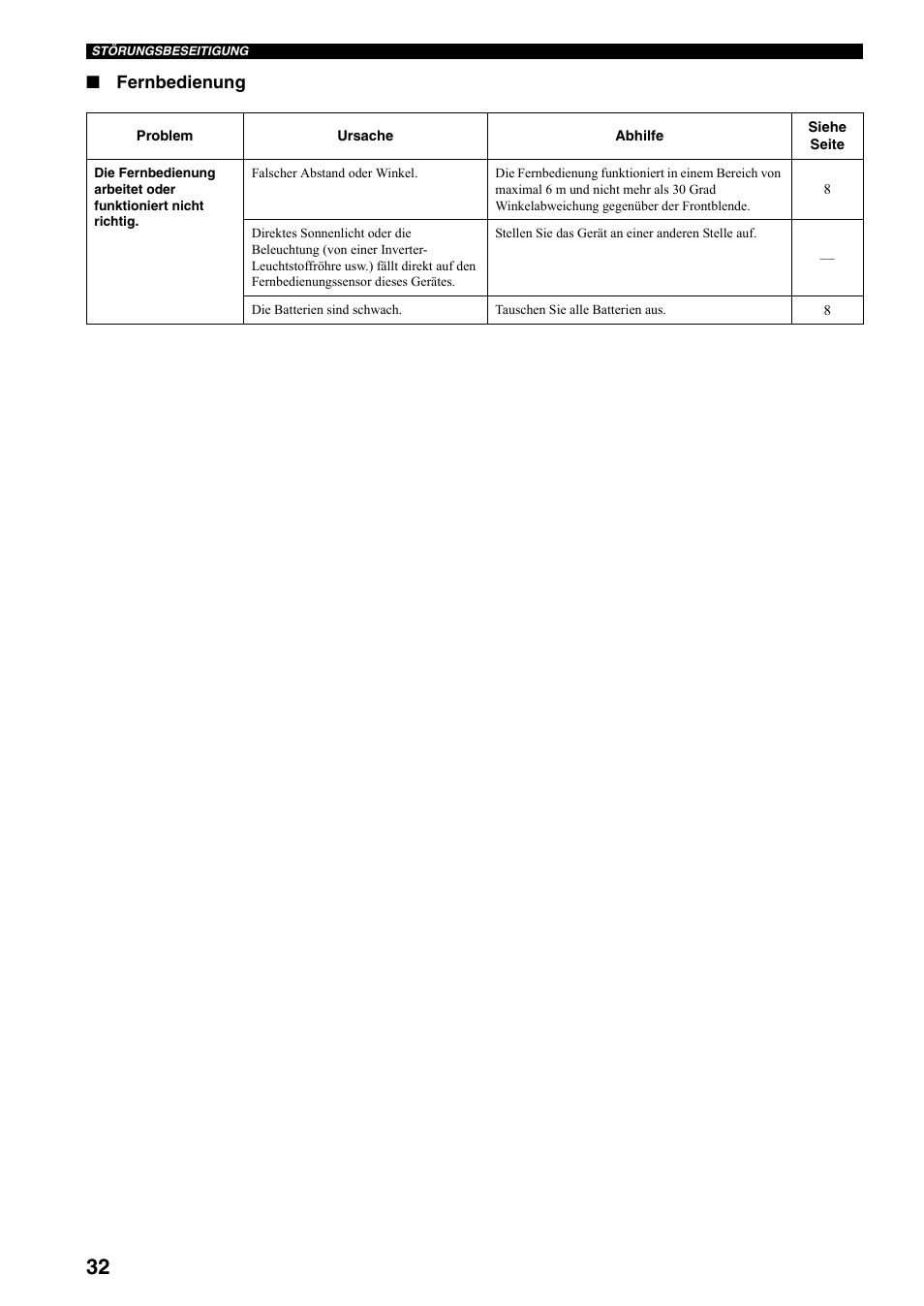 Fernbedienung | Yamaha RX-397 User Manual | Page 102 / 206