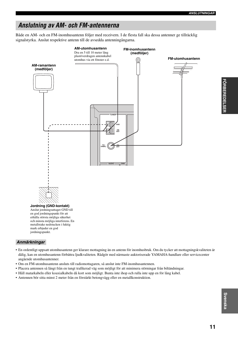 Anslutning av am- och fm-antennerna, Se 11 för, Anmärkningar | Yamaha RX-397 User Manual | Page 115 / 206