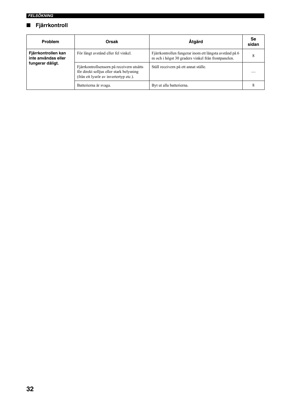 Fjärrkontroll | Yamaha RX-397 User Manual | Page 136 / 206