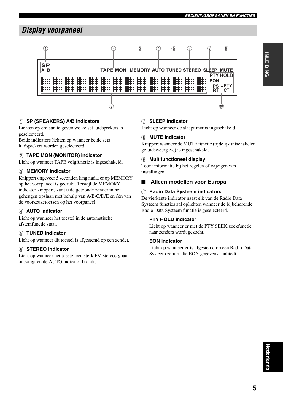 Display voorpaneel | Yamaha RX-397 User Manual | Page 143 / 206