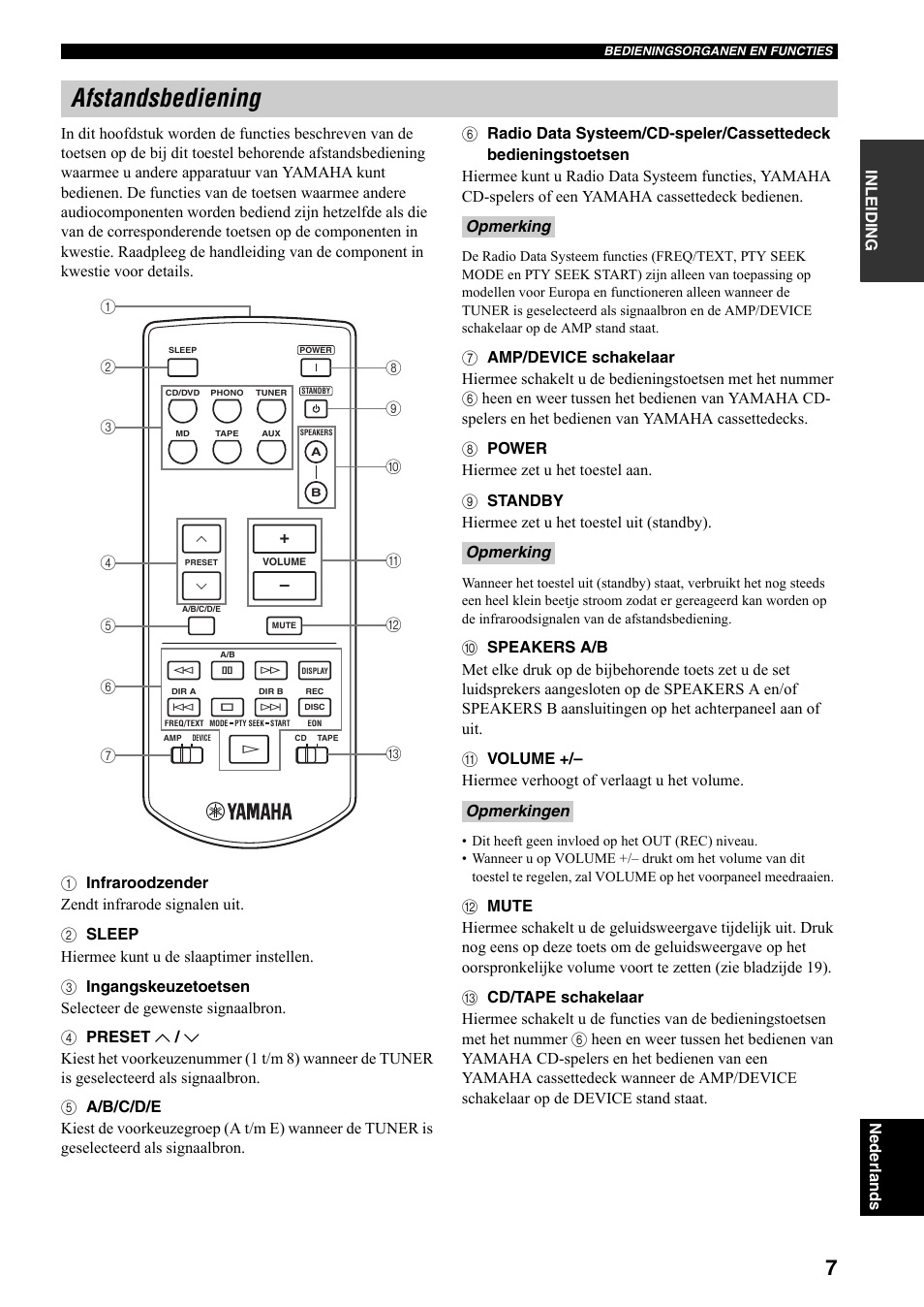 Afstandsbediening | Yamaha RX-397 User Manual | Page 145 / 206